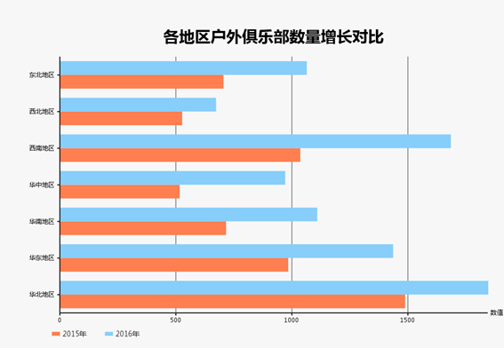 2015-2016中国户外俱乐部经营现状分析报告 