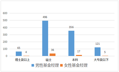 长沙人口年龄分布_长沙人口分布划分地图(3)