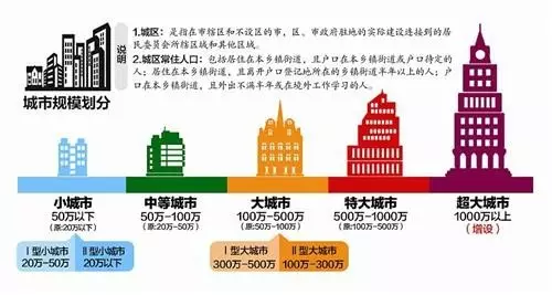 中心城区常住人口_2016年郑州中心城区常住人口超600万(3)