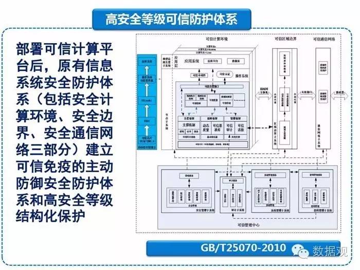 中国工程院院士沈昌祥:要用可信计算构筑网络安全(附