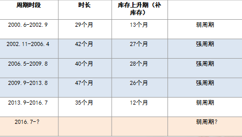 gdp名义增速与实际增速区别_GDP为什么一定要增长,增速为0可以吗(2)