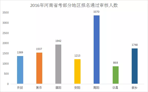 濮阳人口数_濮阳绿色庄园