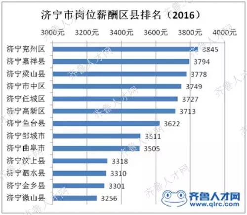 金寨县贫困人口收入_金寨县人口姓名张清(2)