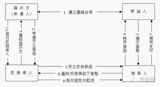 外资险企借"一带一路"发力保函市场