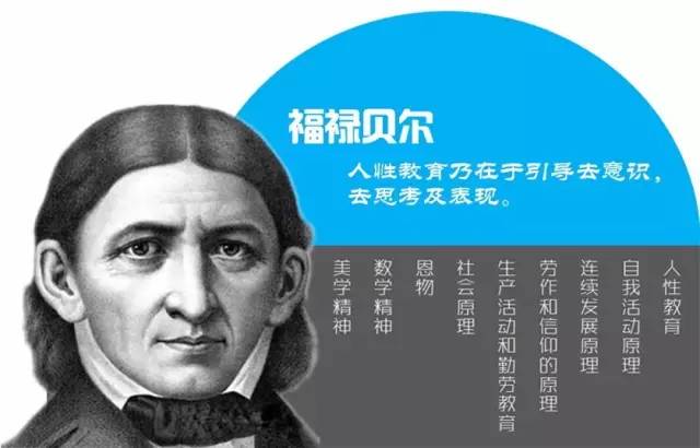 福禄贝尔不仅名字吉利,更重要的是他成立了世界上第一个幼儿园,他提出