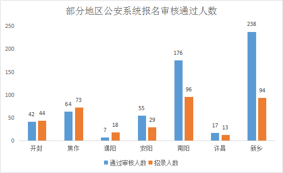 濮阳人口数_濮阳绿色庄园(2)