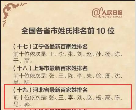 百家姓排名表人口_百家姓全部排名表(2)