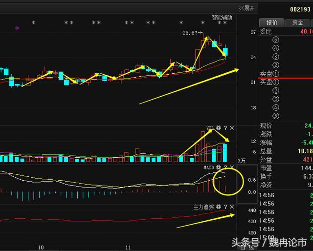 山东如意:低估值1.6亿小盘 三高预期,高送转黑马