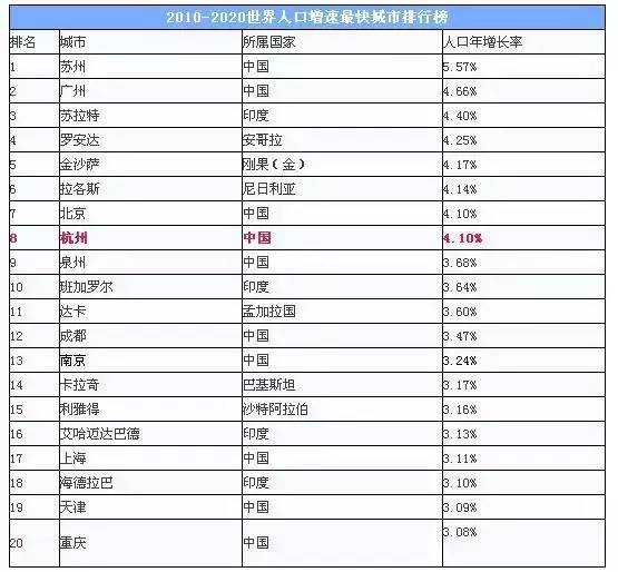 徐州市区人口总数_外省人口在徐州市区购房的主要方向.制图:徐州房哥-排名第(3)