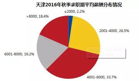 2021天津各区县gdp(3)