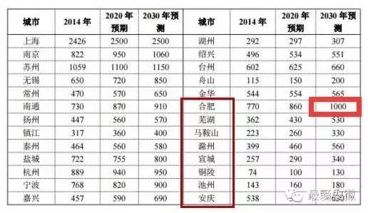 合肥市常住人口_2017年安徽省合肥市常住人口796.50万人(2)