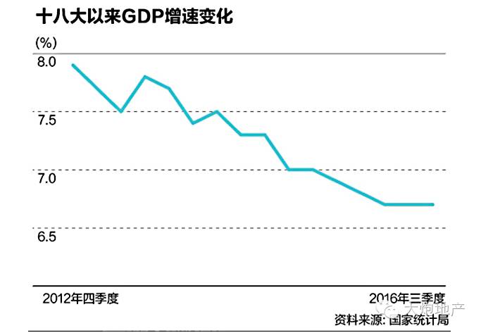 谢逸枫:GDP下滑真相!中国经济L型增长靠什么