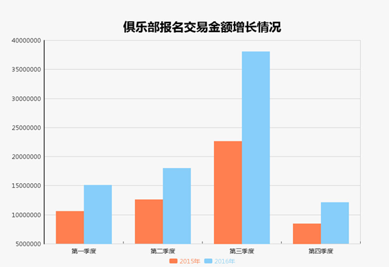 2015-2016中国户外俱乐部经营现状分析报告 