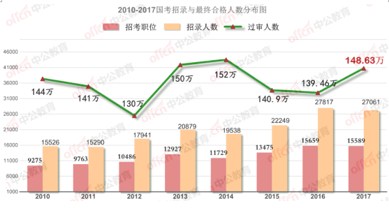 一百万左右人口_红旗一百万左右的车(2)