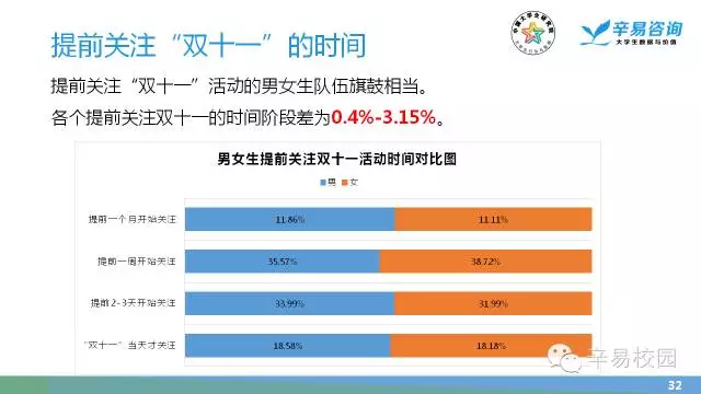 大学生网购调查报告