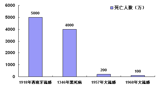 中国人口第几次了_总共有几次人口普查(2)