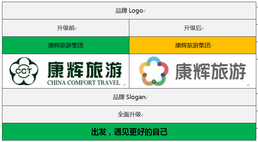 康辉旅游:品牌全新升级 首创质感旅行