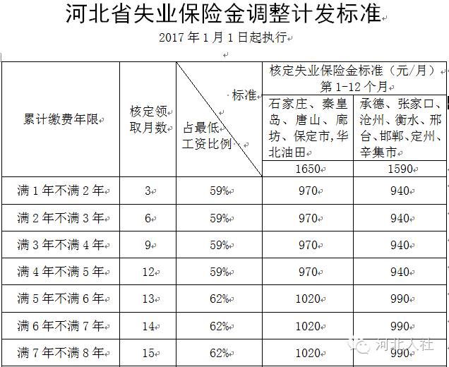 北京失业人口_北京社保怎么办理 北京失业后社保怎么办理流程