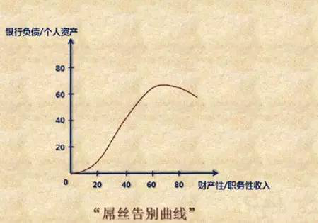 人口普查财产性收入_人口普查