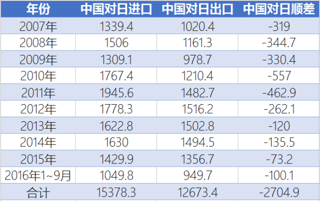 日本全年gdp总额多少日元_日本罕见将参加 一带一路 峰会 背后有何意图(3)