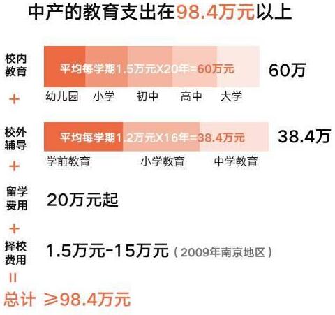 人口老龄化对医疗支出的影响_人口老龄化