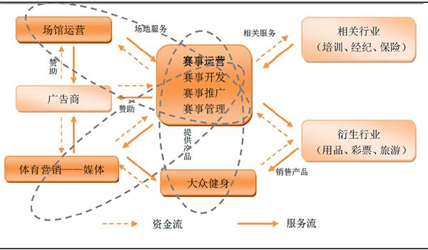 【产业动态】国内体育IP未来发展的增长价值以及投资创业方向