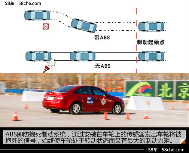 abs—防抱死制动系统