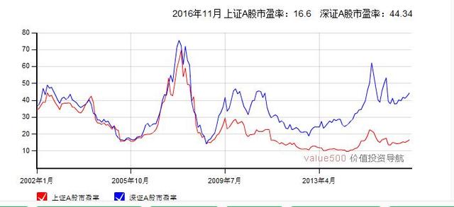 一张图告诉你中国股市到底是牛市还是熊市!