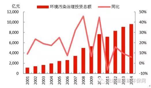 gdp是环境污染_环境污染图片