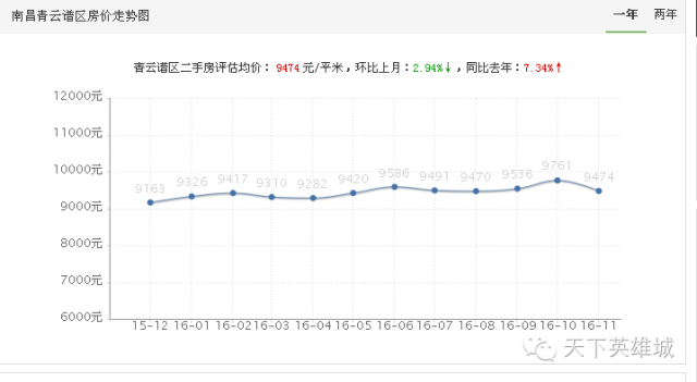 南昌各区人口_南昌市中心城区社区邻里中心专项规划 2018 2035年 出炉 总人口约(3)