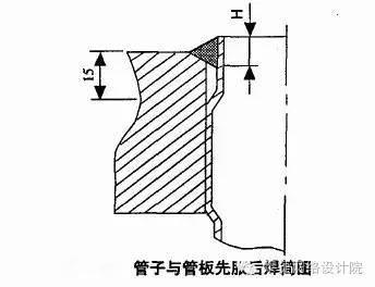 内孔焊是将换热管与管板间的焊缝布置于管板的壳程一侧,焊接时必须由