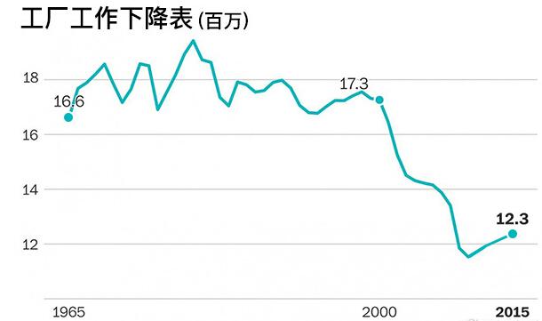 自杀人口报告_重庆自杀报告 每年6000余人自杀 梦魇怎样才能驱走