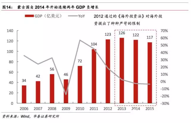 提升经济总量的措施建议_世界经济总量图片(3)