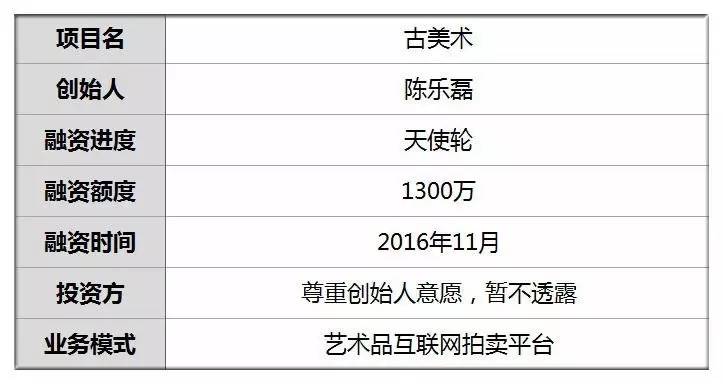 古董交易佣金计入gdp吗_有内鬼终止交易图片