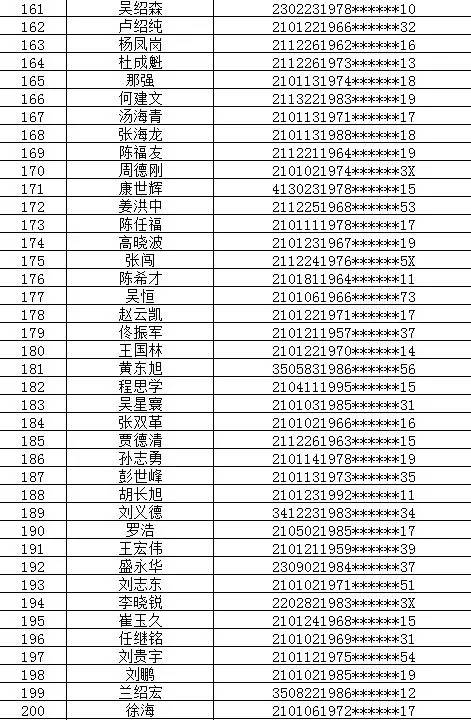 沈阳交警放大招了!这1301名司机惨了,个人信息