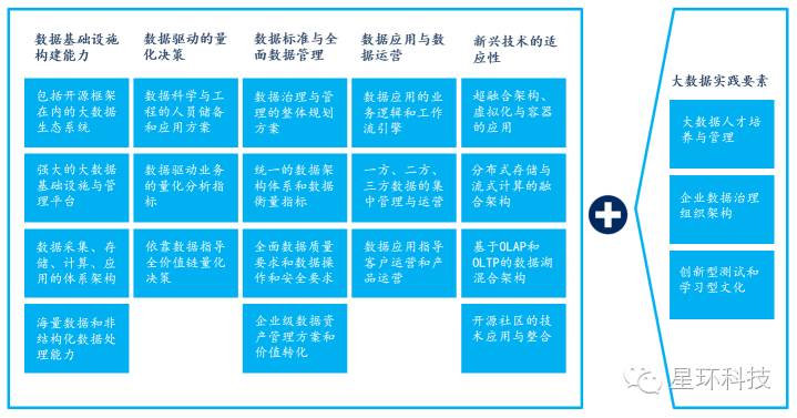 能金融 | 星环科技发布证券业大数据战略规划纲