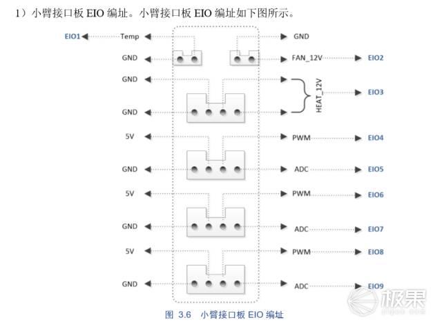 堪称人类第三只手的机械臂,能画会写还会3D打印