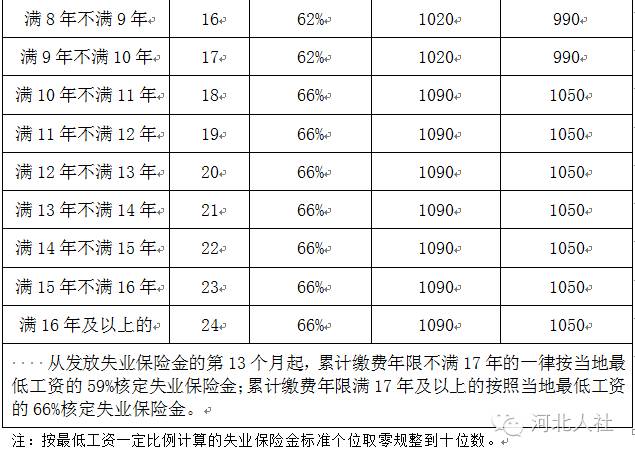 北京失业人口_北京社保怎么办理 北京失业后社保怎么办理流程