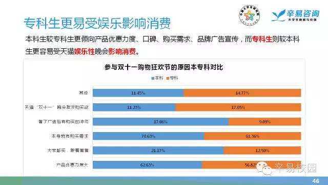 大学生网购调查报告