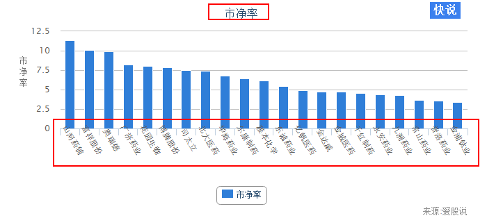 股票价格计算