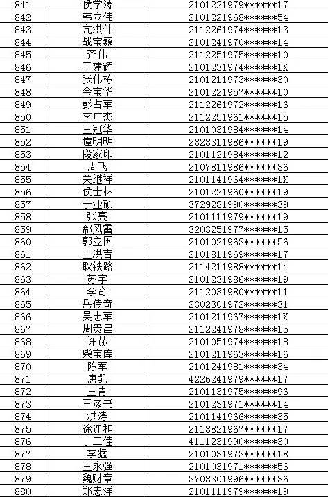 沈阳交警放大招了!这1301名司机惨了,个人信息