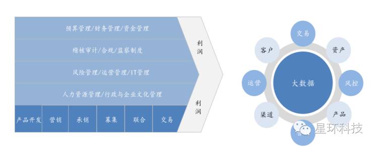 能金融 | 星环科技发布证券业大数据战略规划纲