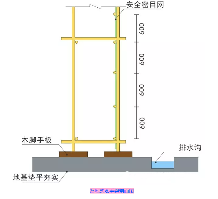 采用有组织排水;   4,脚手架立杆基础不在同一高度时,必须将高处的