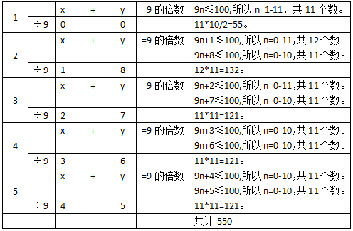 排列组合经典例题讲解