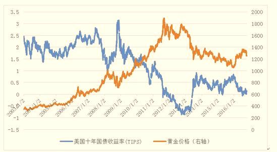 人民币贬值对黄金价格的影响