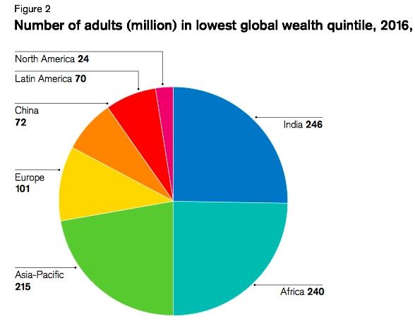 全球人口最多的家庭_读 世界人口比例图 可知.世界上人口最多的国家是A.俄罗(2)