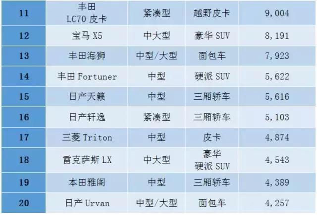 中东各国人口一览_中东国家概况一览(2)