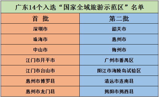 GDP的考核指标_美丽杭州 实验区 淳安(3)