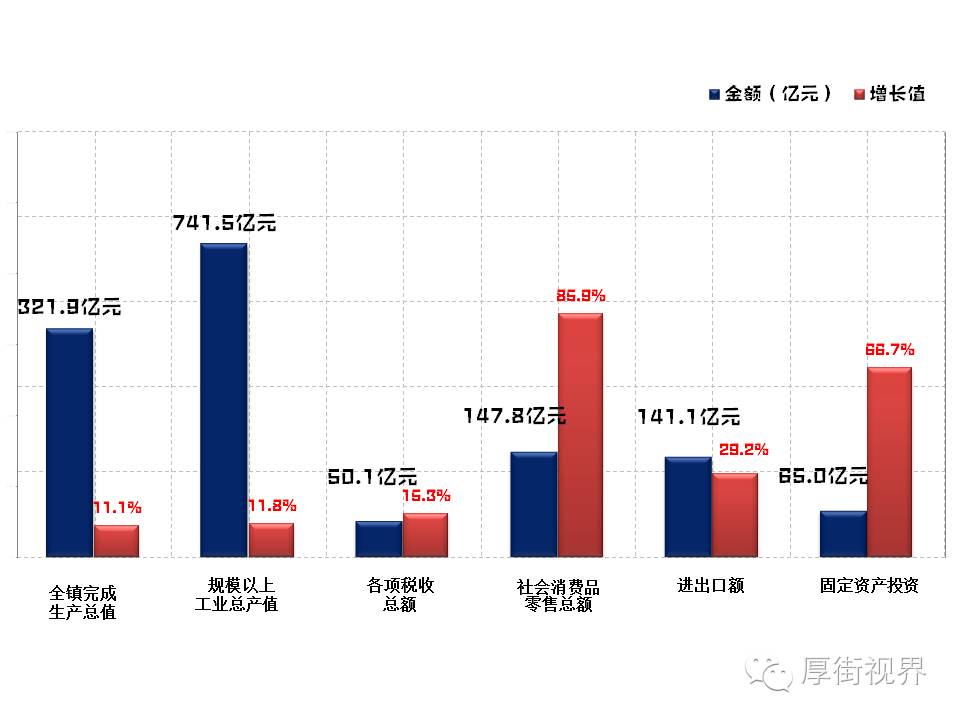 厚街镇政府gdp_东莞市厚街镇地图