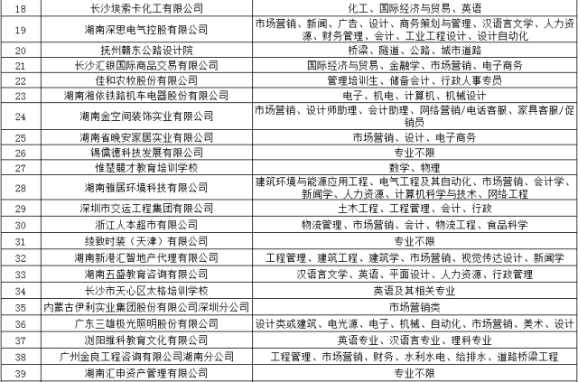 长沙理工大学招聘_长沙理工大学2020年人才招聘(2)